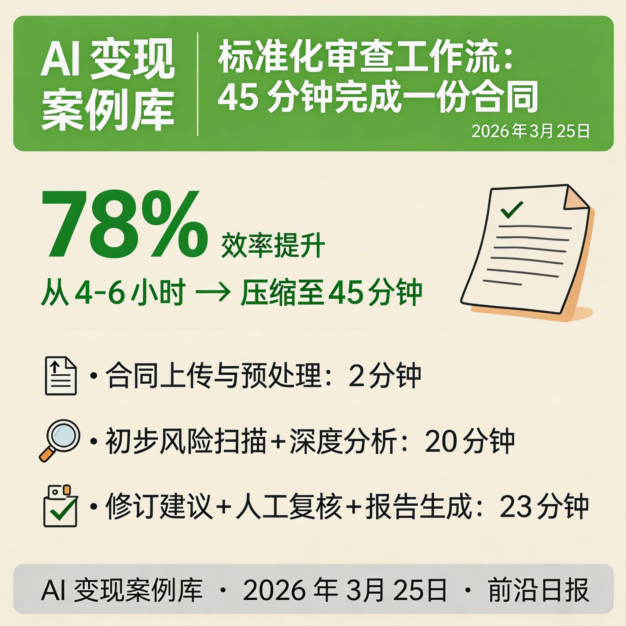 标准化合同审查工作流流程图