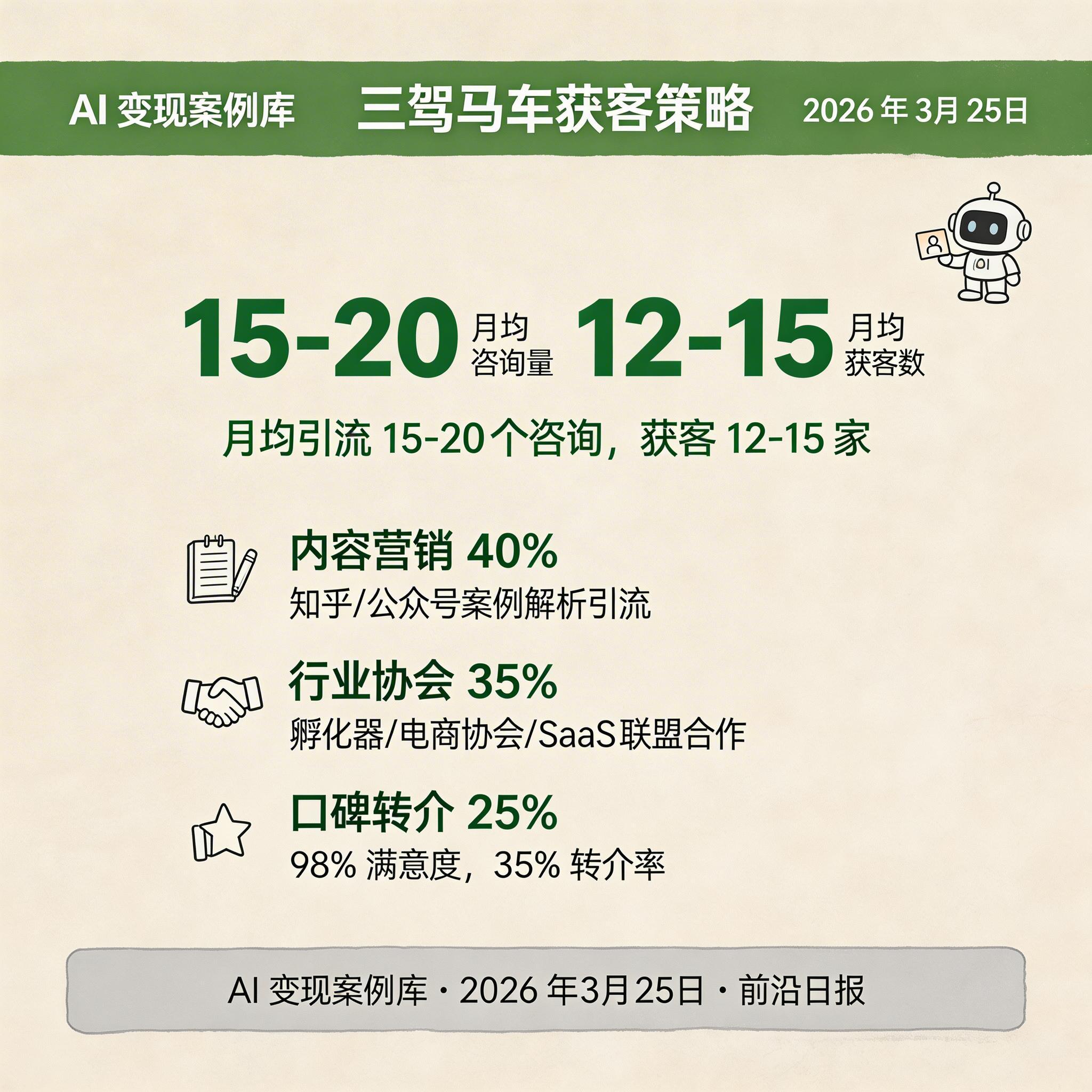 获客渠道分布饼图