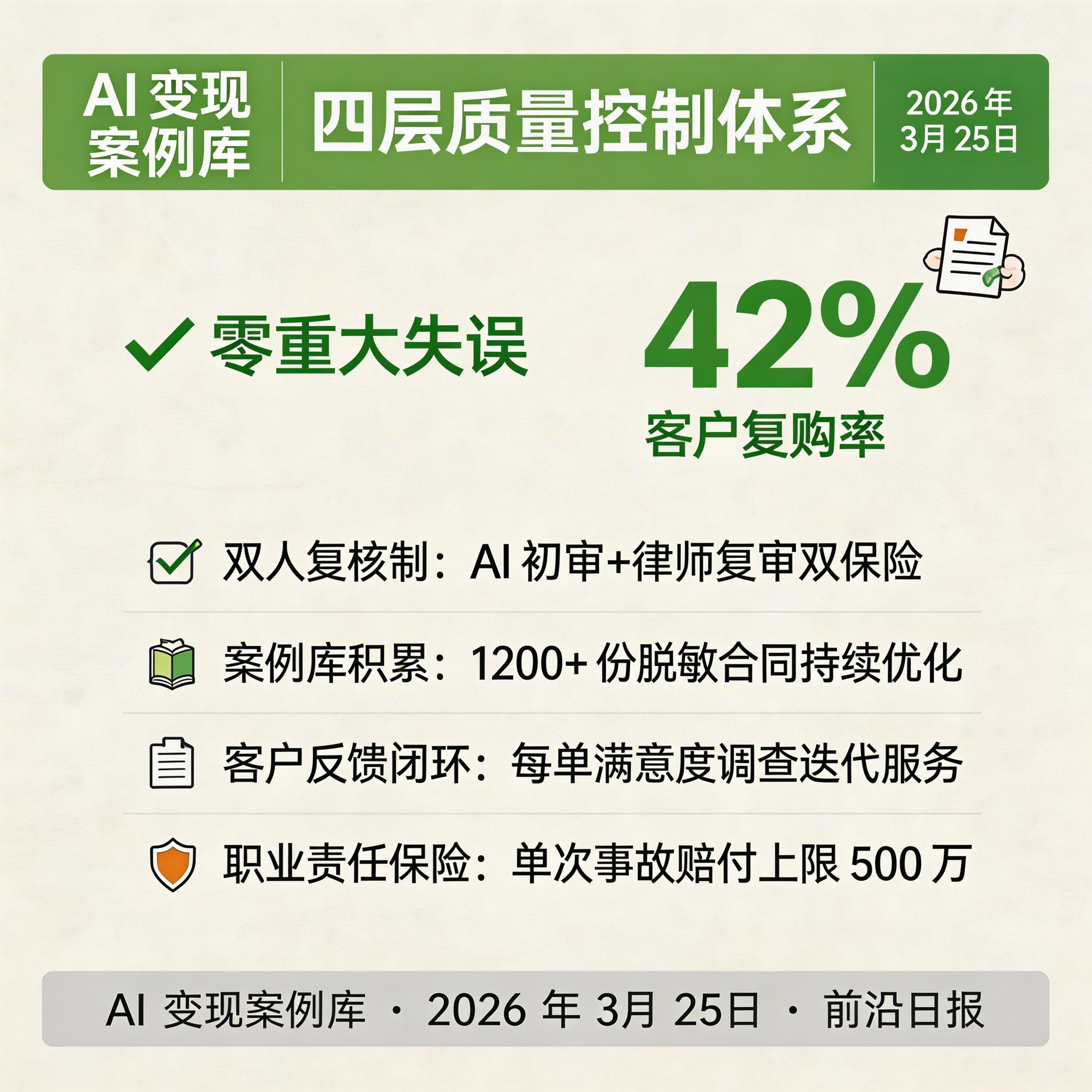 质量控制体系示意图