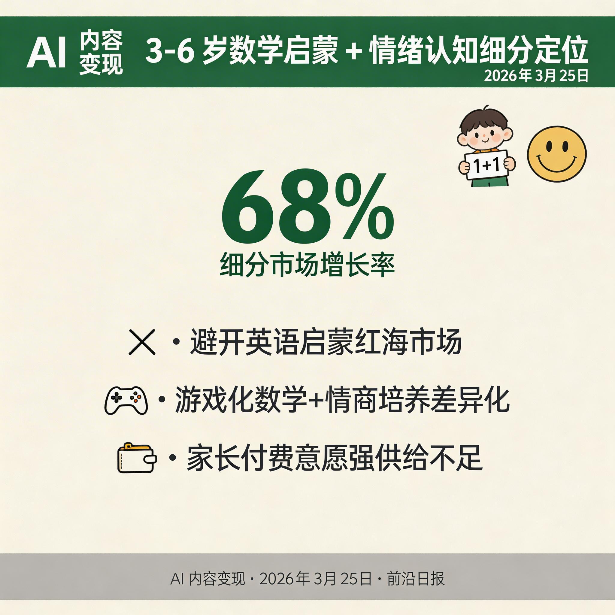 细分赛道定位分析图