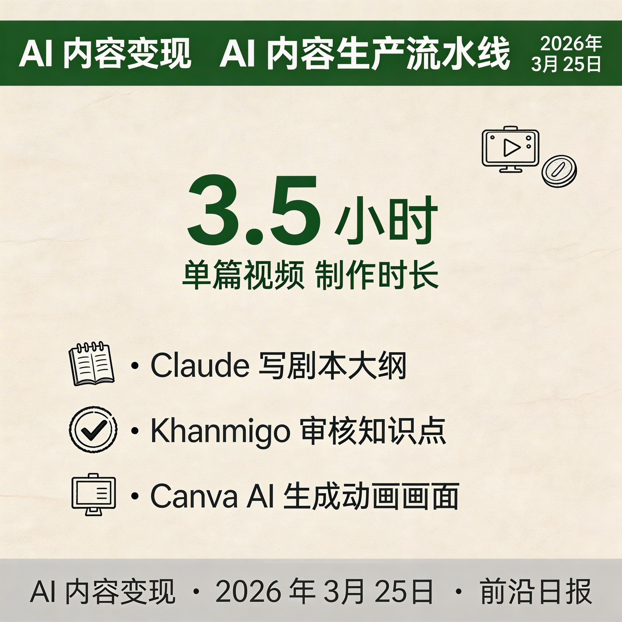 AI 内容生产流水线示意图