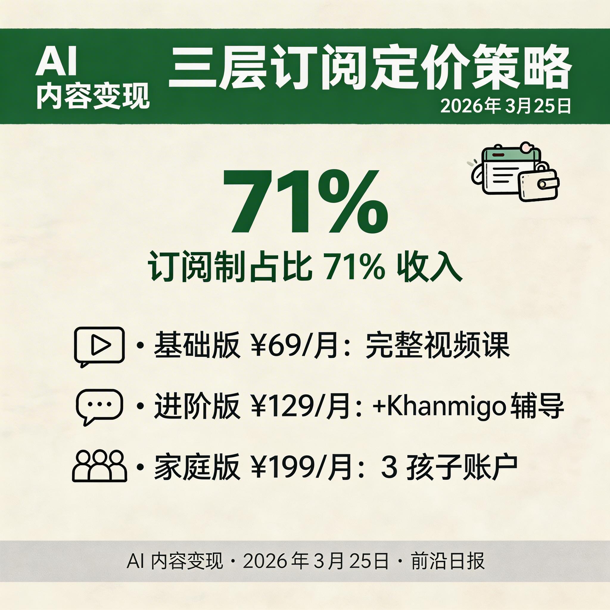 付费订阅层级设计图