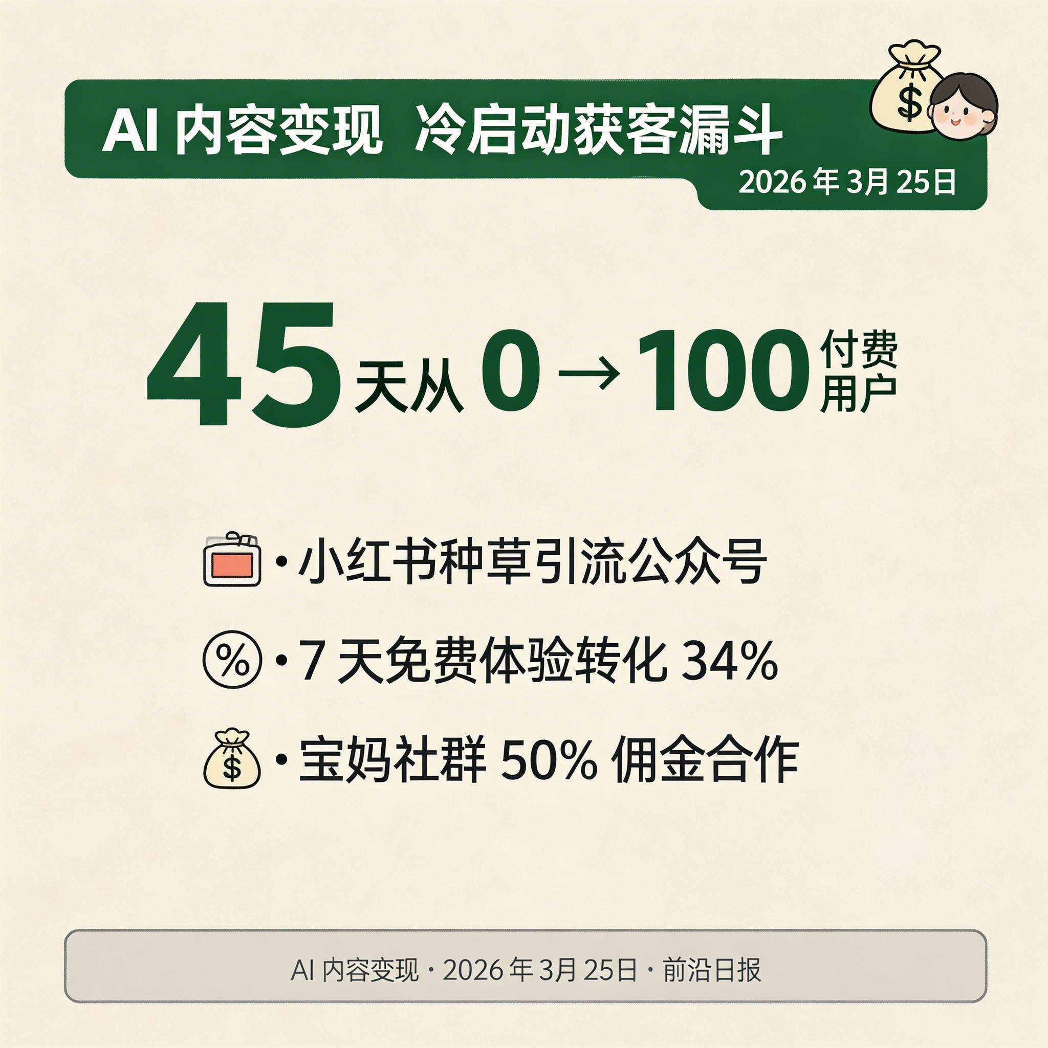 冷启动获客漏斗图