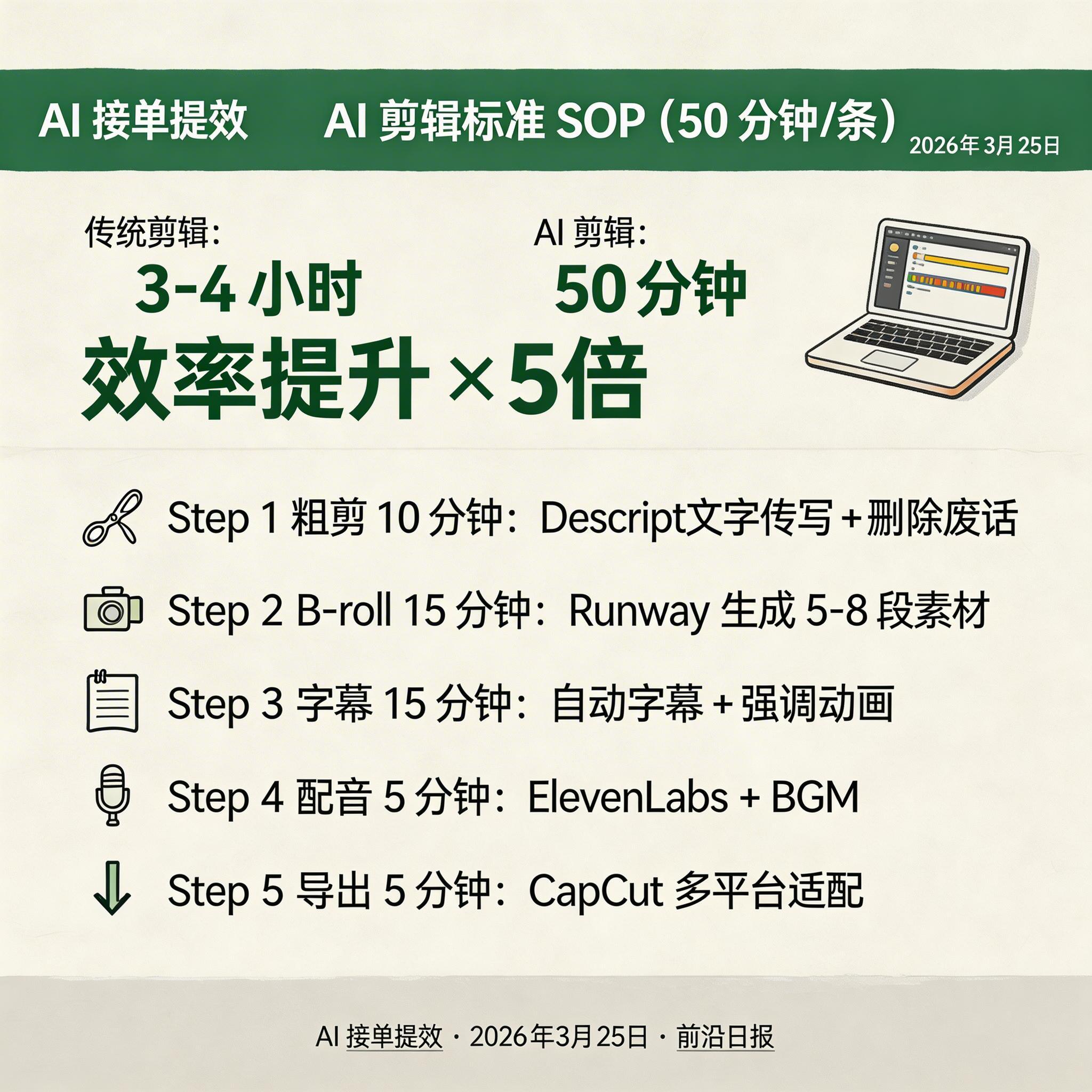 AI 视频剪辑标准作业流程与时间分配