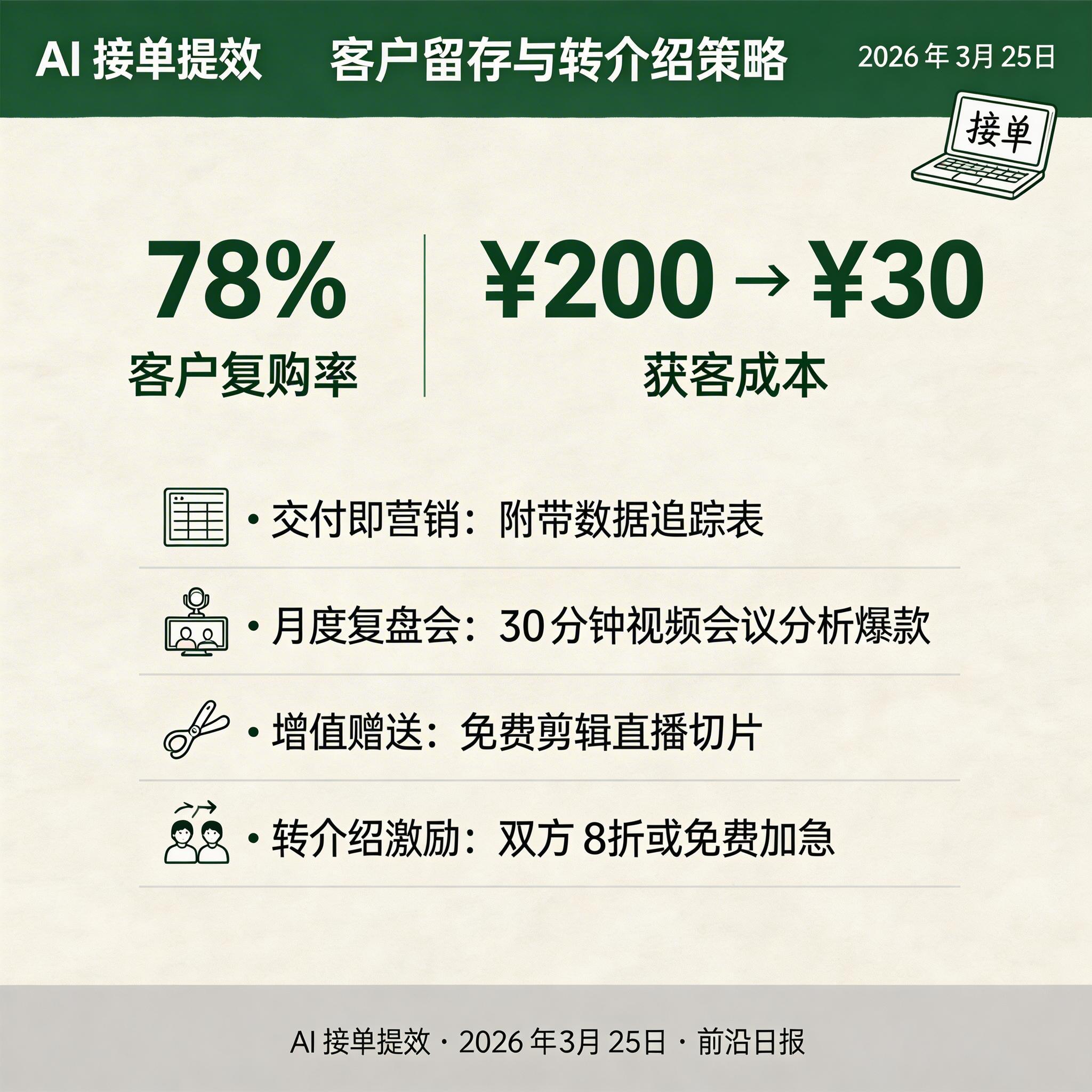 视频剪辑客户留存与转介绍策略