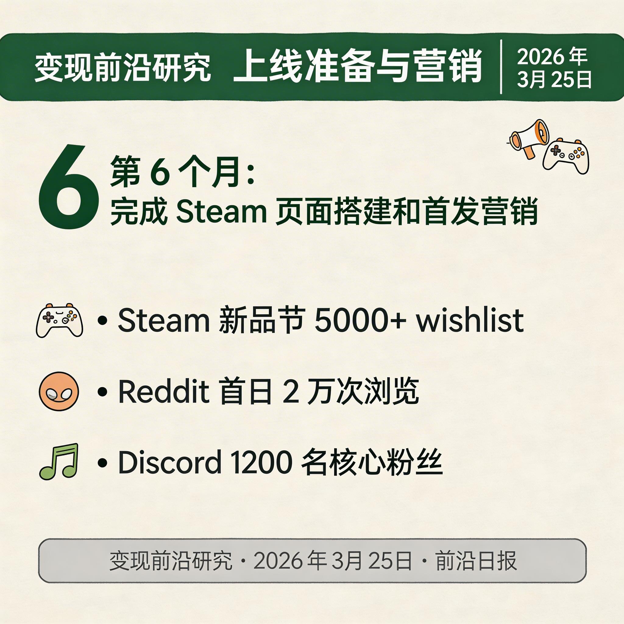 Steam 上线营销数据面板