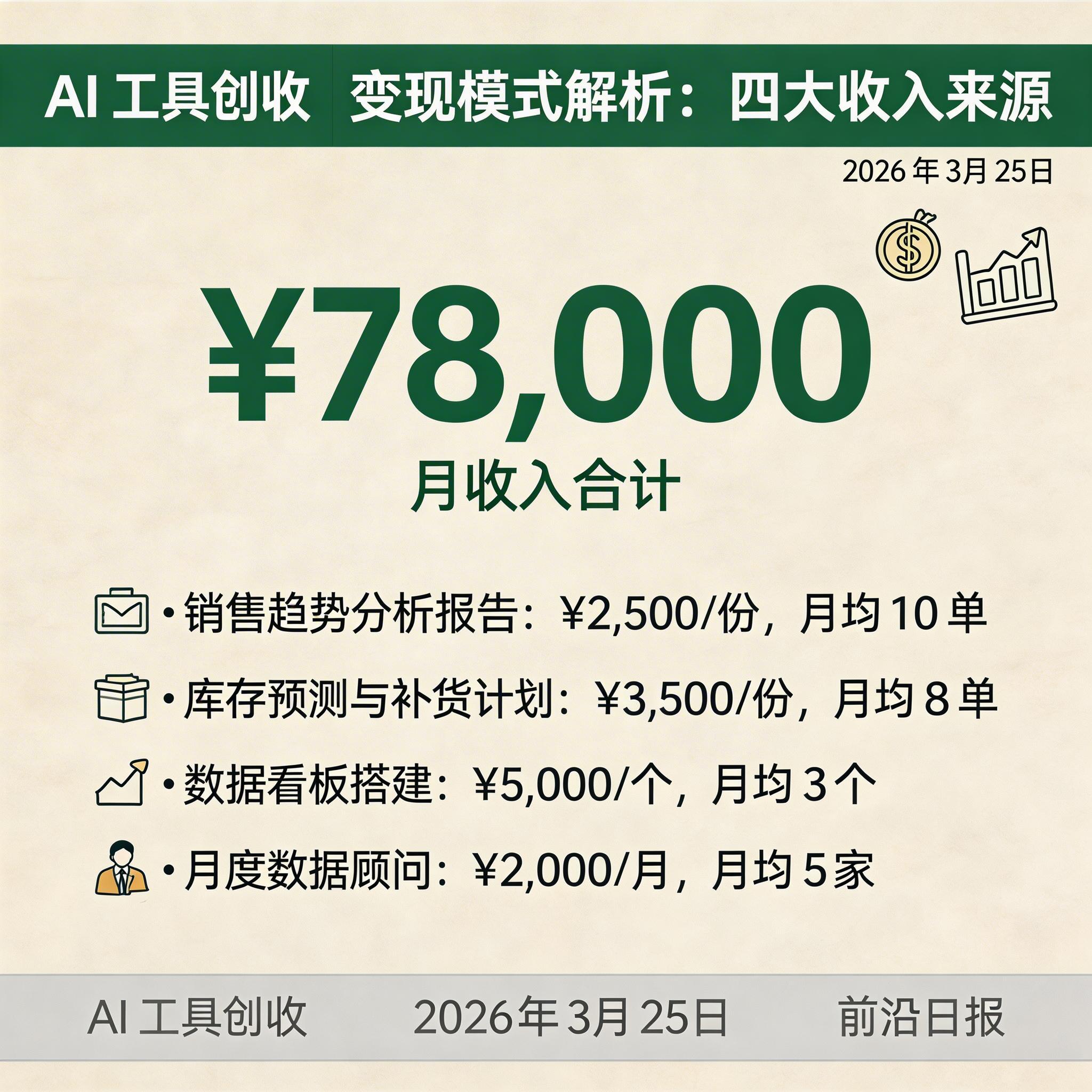 AI 数据分析服务变现模式图解