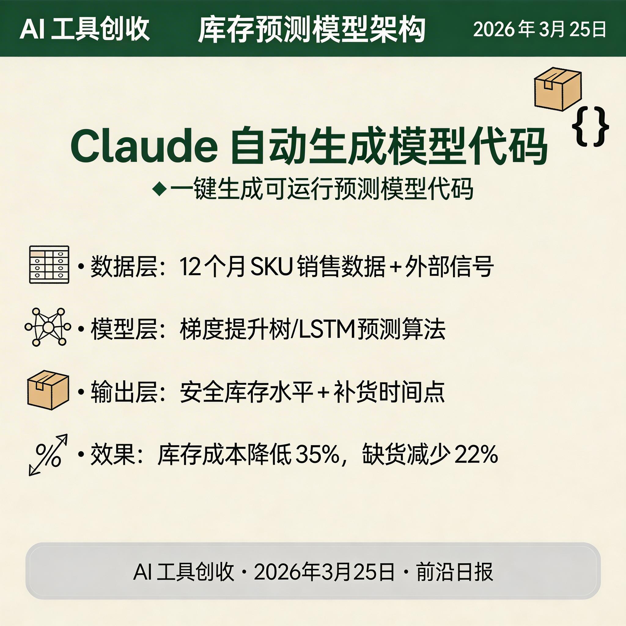 库存预测模型架构图