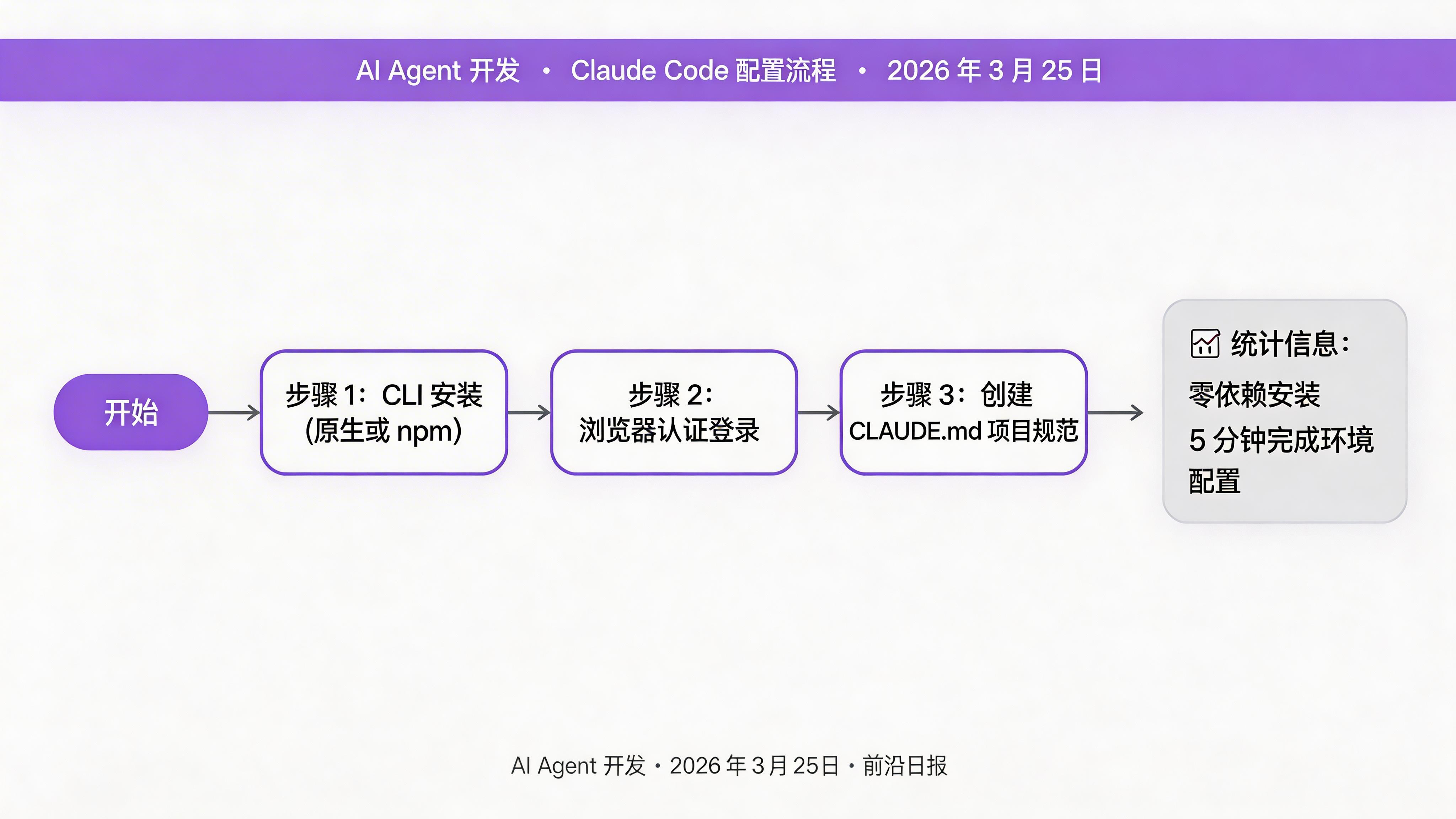 Claude Code 配置文件结构图