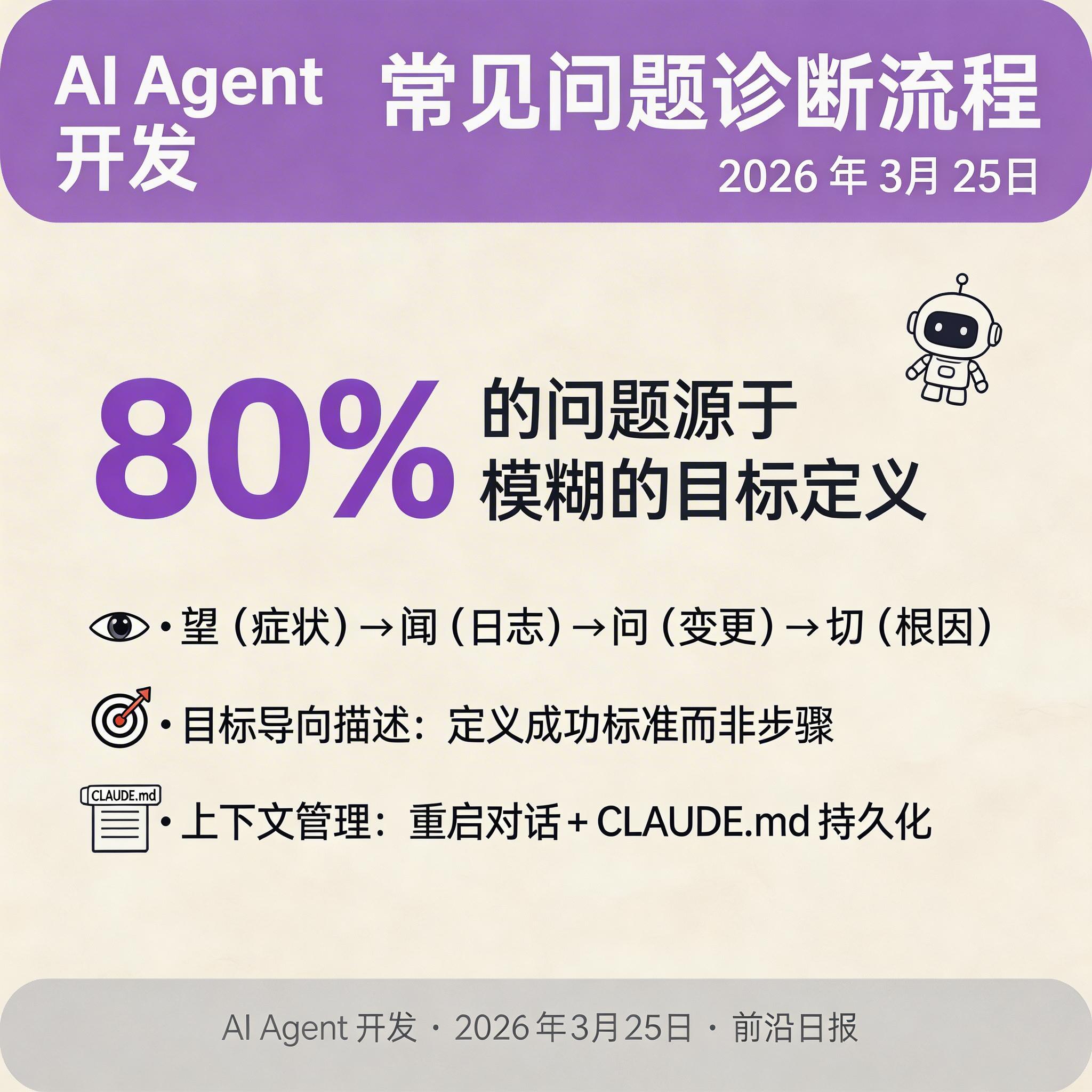 Agentic Coding 问题排查流程图