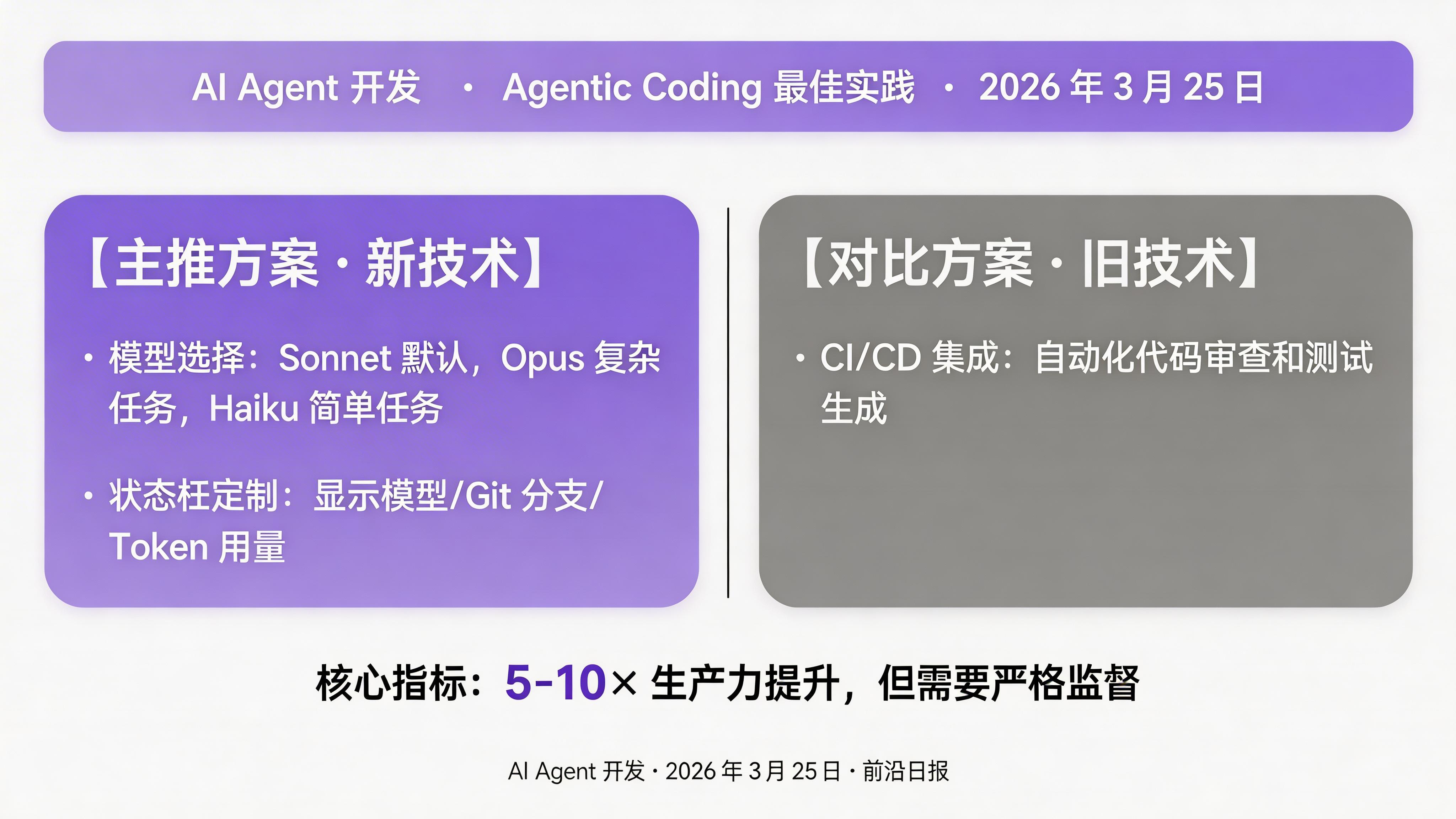 Agentic Coding 最佳实践清单