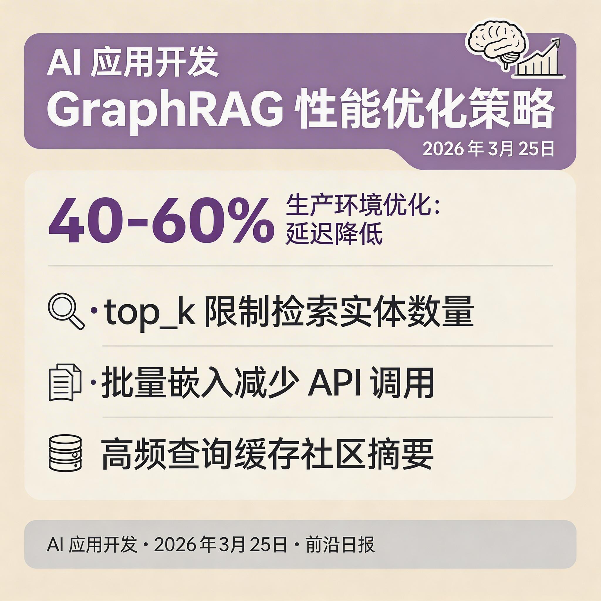 GraphRAG 性能优化策略图