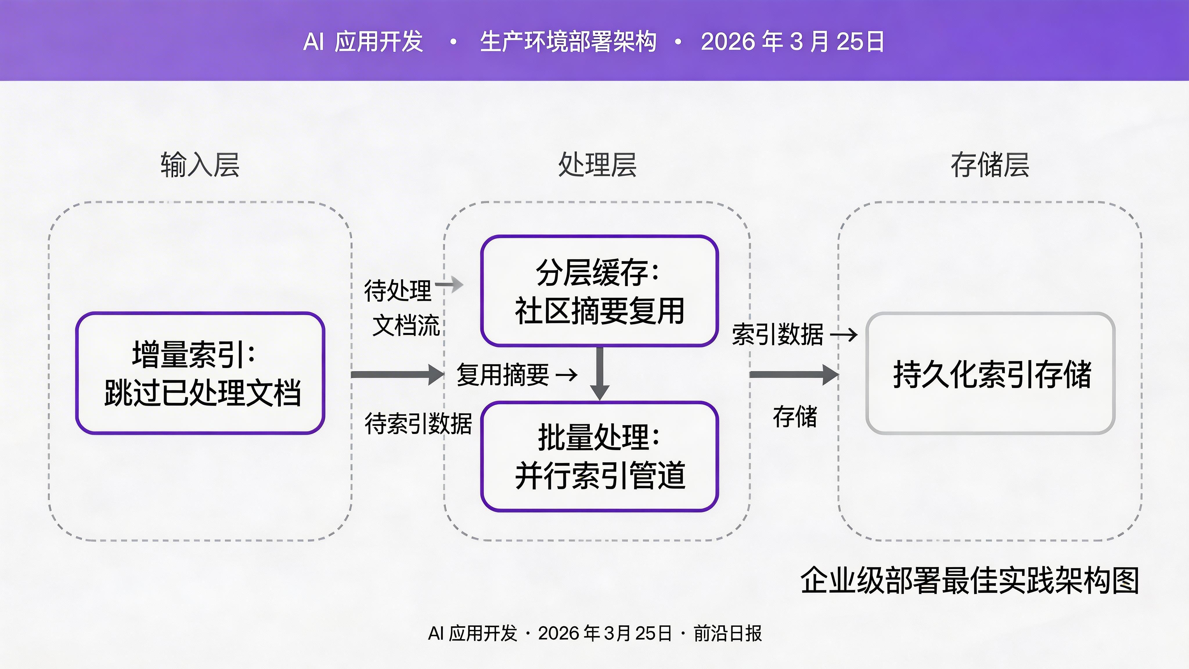 生产环境部署架构示意图